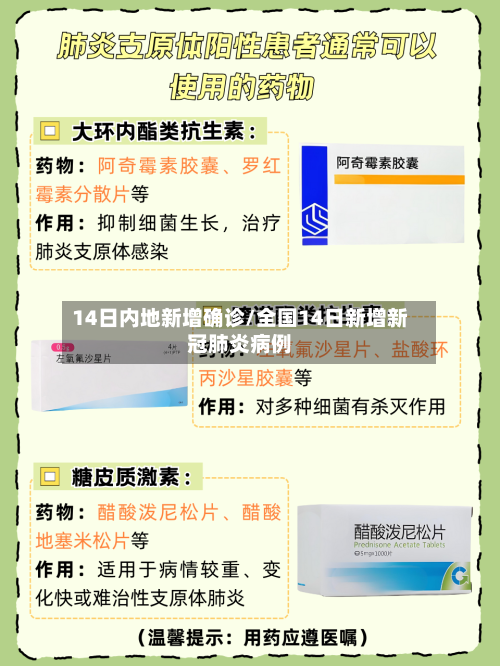 14日内地新增确诊/全国14日新增新冠肺炎病例