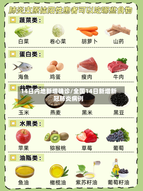 14日内地新增确诊/全国14日新增新冠肺炎病例