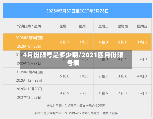4月份限号是多少啊/2021四月份限号表