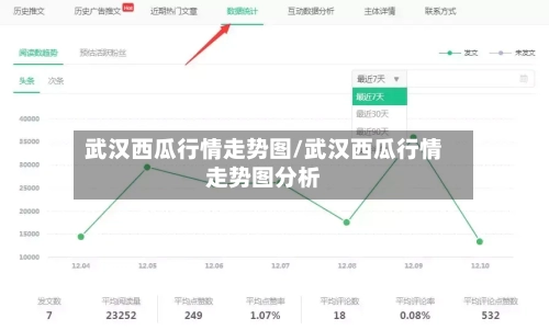武汉西瓜行情走势图/武汉西瓜行情走势图分析
