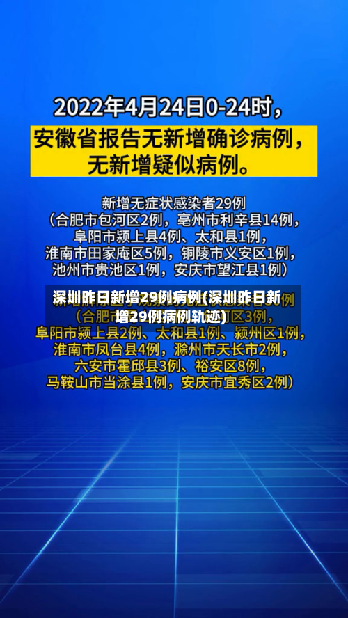 深圳昨日新增29例病例(深圳昨日新增29例病例轨迹)