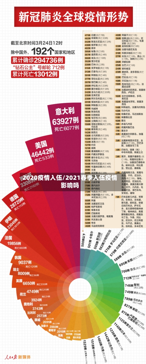 2020疫情入伍/2021春季入伍疫情影响吗