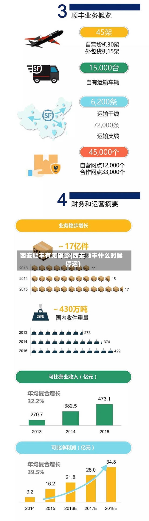 西安顺丰有无确诊(西安顺丰什么时候停运)