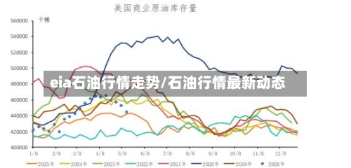 eia石油行情走势/石油行情最新动态
