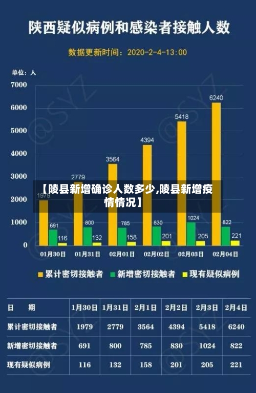 【陵县新增确诊人数多少,陵县新增疫情情况】