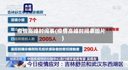 疫情高峰时间表(疫情高峰时间表图片)