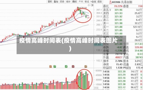 疫情高峰时间表(疫情高峰时间表图片)