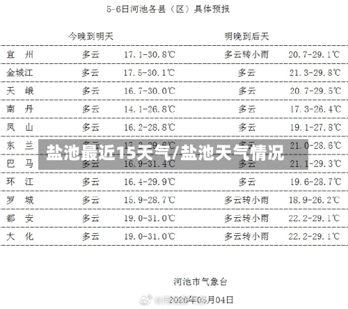 盐池最近15天气/盐池天气情况