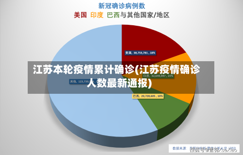 江苏本轮疫情累计确诊(江苏疫情确诊人数最新通报)