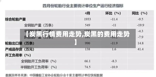 【炭黑行情费用走势,炭黑的费用走势】