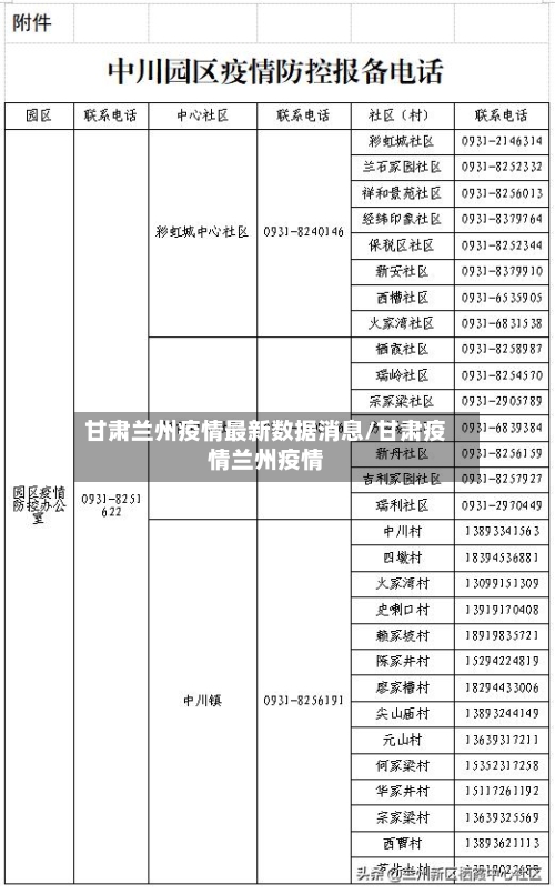甘肃兰州疫情最新数据消息/甘肃疫情兰州疫情
