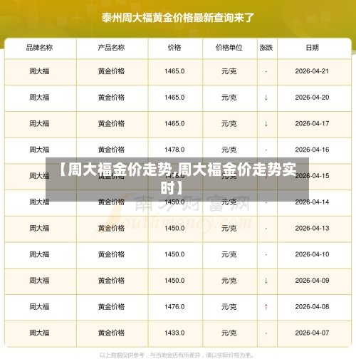 【周大福金价走势,周大福金价走势实时】