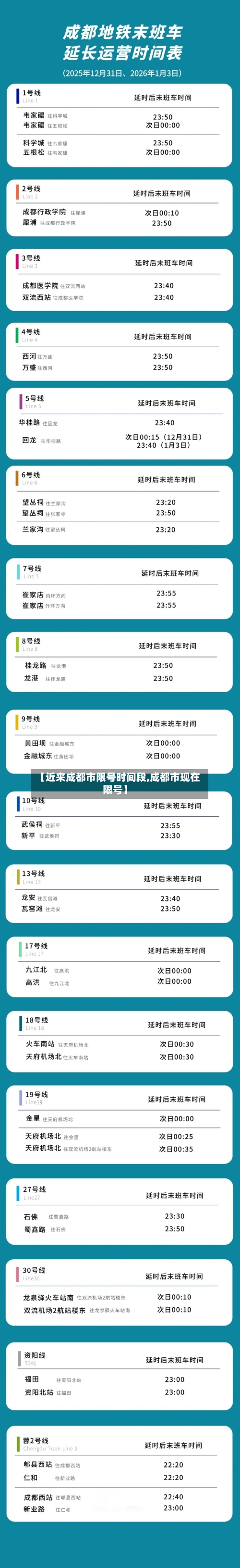 【近来成都市限号时间段,成都市现在限号】