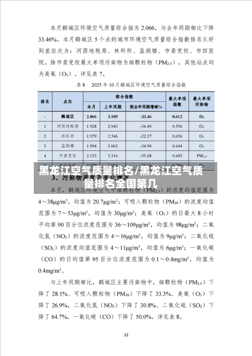 黑龙江空气质量排名/黑龙江空气质量排名全国第几