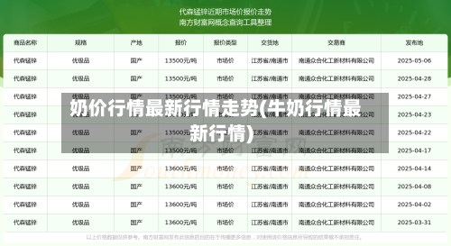 奶价行情最新行情走势(牛奶行情最新行情)