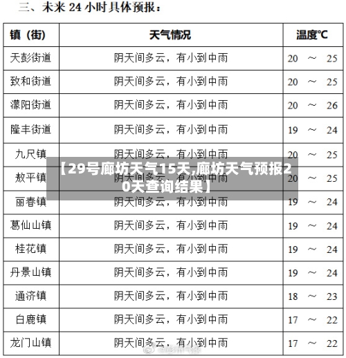 【29号廊坊天气15天,廊坊天气预报20天查询结果】