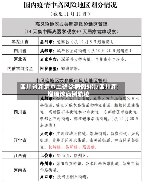 四川省新增本土确诊病例5例/四川新增确诊病例轨迹