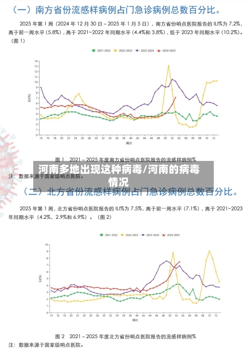河南多地出现这种病毒/河南的病毒情况