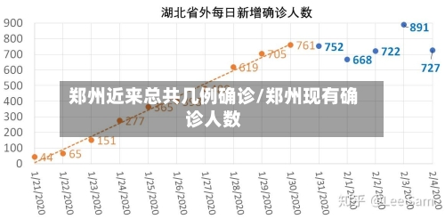 郑州近来总共几例确诊/郑州现有确诊人数