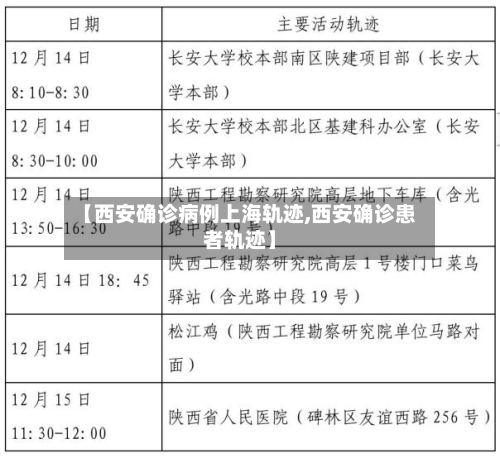 【西安确诊病例上海轨迹,西安确诊患者轨迹】