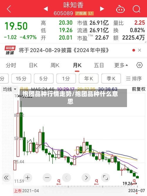 抱团品种行情走势/抱团品种什么意思