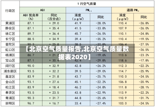 【北京空气质量报告,北京空气质量数据表2020】