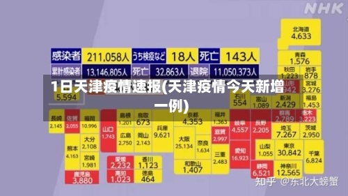 1日天津疫情速报(天津疫情今天新增一例)
