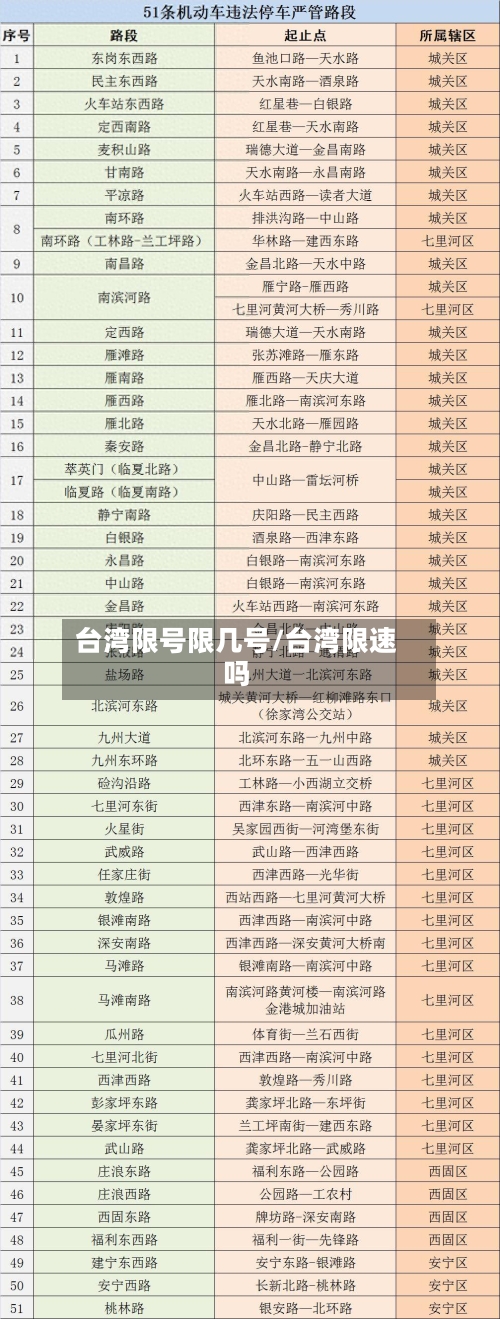 台湾限号限几号/台湾限速吗