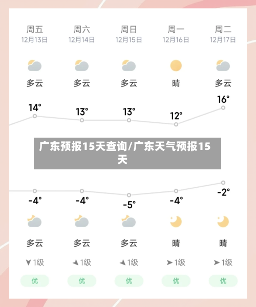 广东预报15天查询/广东天气预报15天