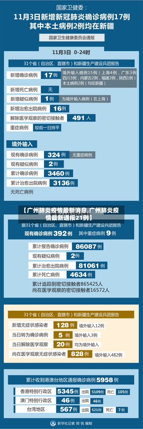 【广州肺炎疫情最新消息,广州肺炎疫情最新通报21例】