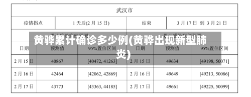黄骅累计确诊多少例(黄骅出现新型肺炎)