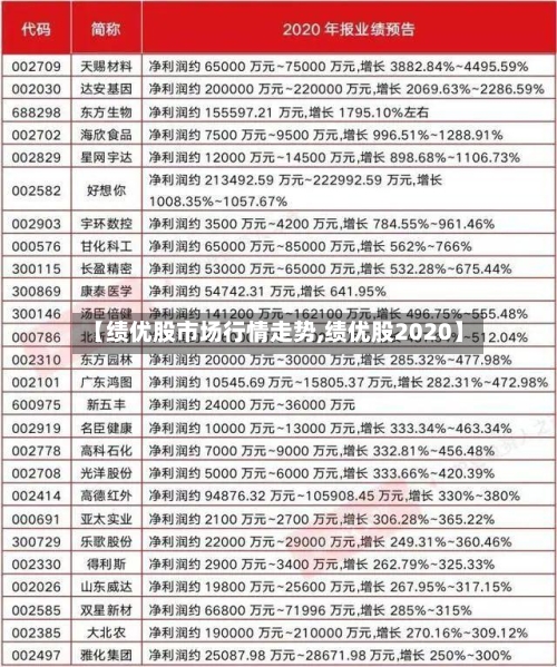 【绩优股市场行情走势,绩优股2020】