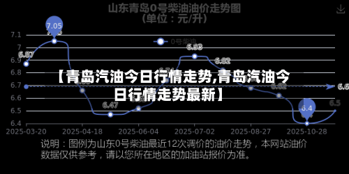 【青岛汽油今日行情走势,青岛汽油今日行情走势最新】