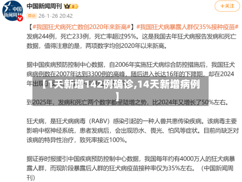 【1天新增142例确诊,14天新增病例】