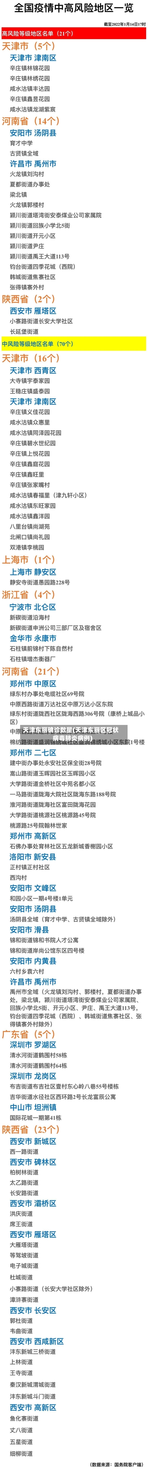 天津东丽确诊数量(天津东丽区冠状病毒肺炎病例)