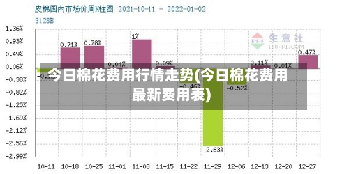 今日棉花费用行情走势(今日棉花费用最新费用表)