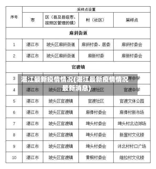 湛江最新疫情情况(湛江最新疫情情况最新消息)