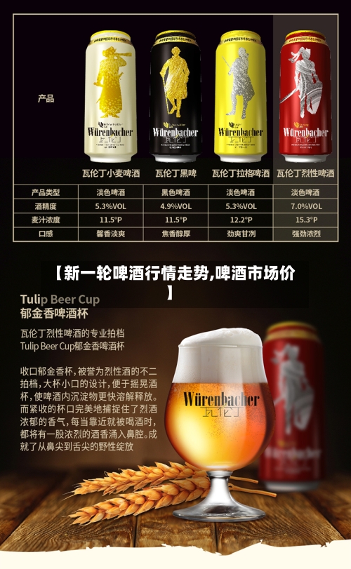 【新一轮啤酒行情走势,啤酒市场价】