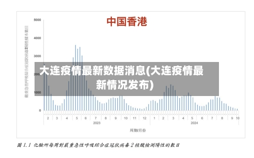 大连疫情最新数据消息(大连疫情最新情况发布)