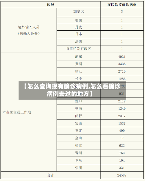 【怎么查询现有确诊病例,怎么看确诊病例去过的地方】