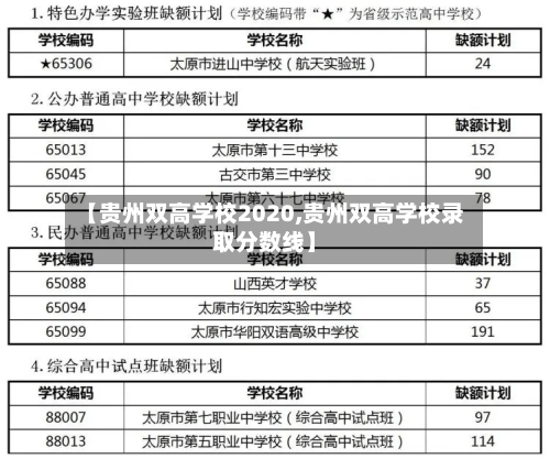 【贵州双高学校2020,贵州双高学校录取分数线】