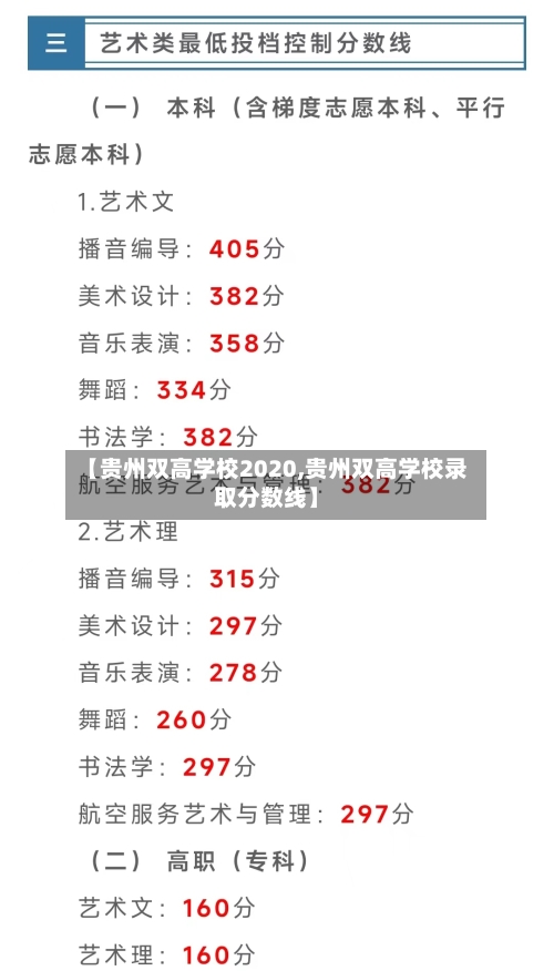 【贵州双高学校2020,贵州双高学校录取分数线】