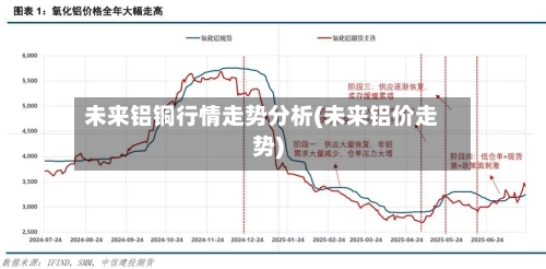 未来铝铜行情走势分析(未来铝价走势)