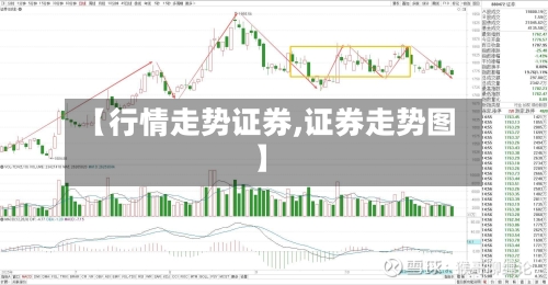 【行情走势证券,证券走势图】
