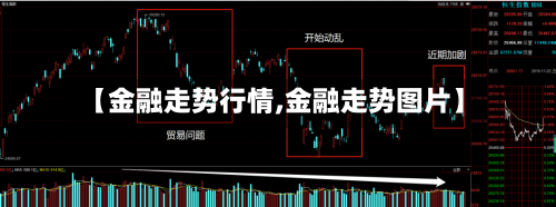 【金融走势行情,金融走势图片】