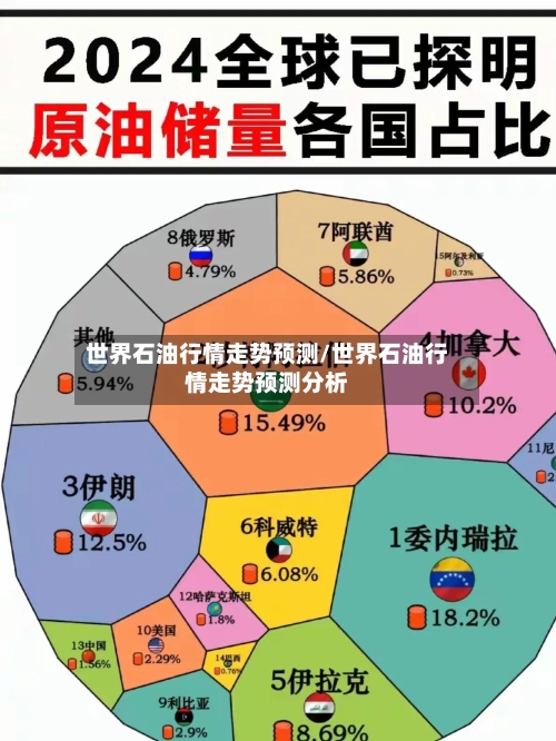 世界石油行情走势预测/世界石油行情走势预测分析