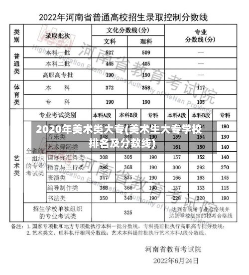 2020年美术类大专(美术生大专学校排名及分数线)
