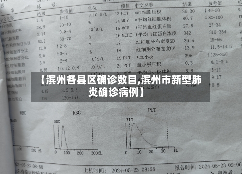 【滨州各县区确诊数目,滨州市新型肺炎确诊病例】