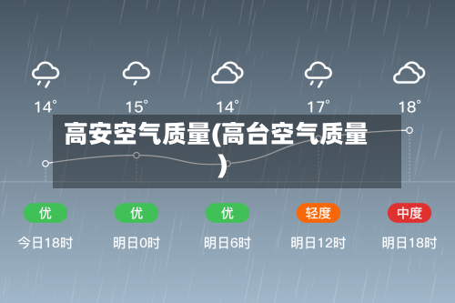 高安空气质量(高台空气质量)