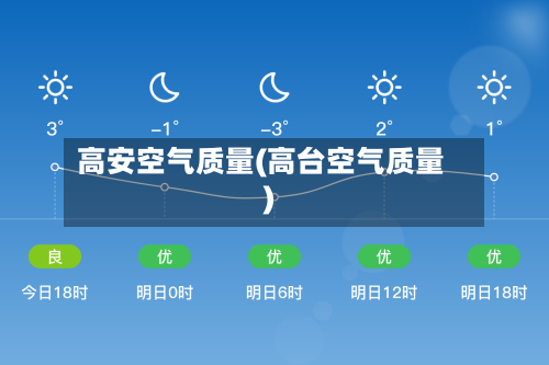 高安空气质量(高台空气质量)